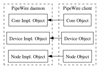 dot_inline_dotgraph_1.png